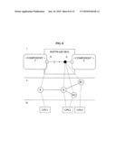 System and method of inter-connection between components using software bus diagram and image