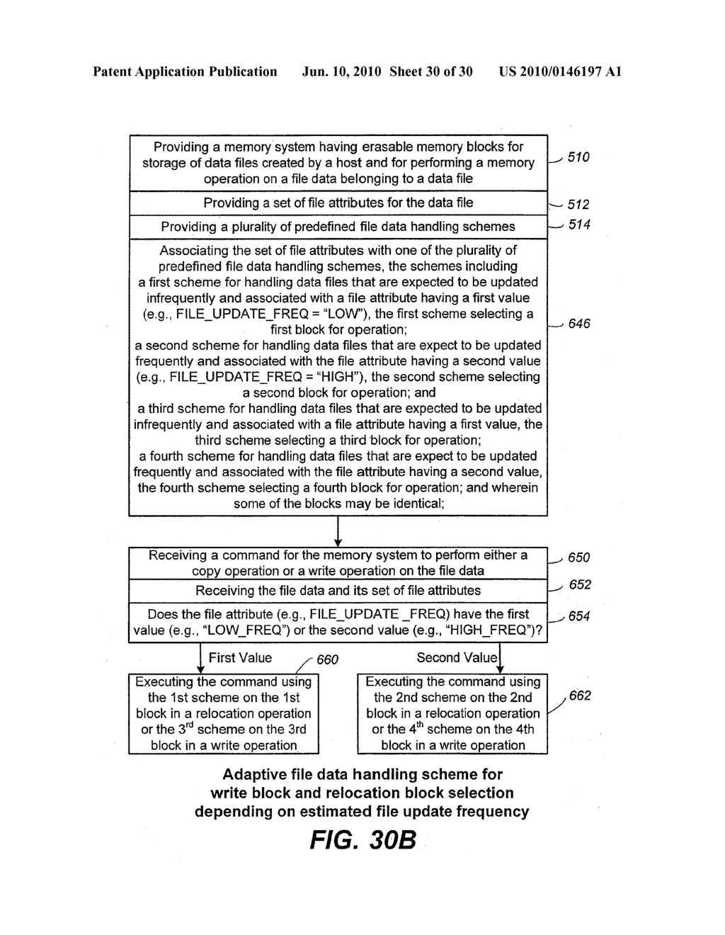 Non-Volatile Memory And Method With Memory Allocation For A Directly Mapped File Storage System - diagram, schematic, and image 31