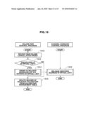 STORAGE SYSTEM AND CONTROL METHOD FOR THE SAME diagram and image