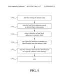 Method For Protecting Memory Data diagram and image