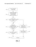 Method For Protecting Memory Data diagram and image