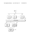 Apparatus and method for data management diagram and image