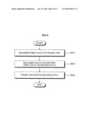 Apparatus and method for data management diagram and image