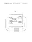 REQUEST PROCESSING DEVICE, REQUEST PROCESSING SYSTEM, AND ACCESS TESTING METHOD diagram and image