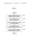 REQUEST PROCESSING DEVICE, REQUEST PROCESSING SYSTEM, AND ACCESS TESTING METHOD diagram and image