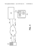 CONTROLLED ACTIVATION OF FUNCTION diagram and image