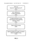 METHODS AND SYSTEM FOR MODEL-BASED GENERIC MATCHING AND TUNING diagram and image