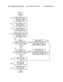 Mechanisms for Priority Control in Resource Allocation diagram and image