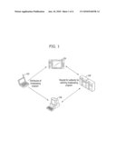 METHOD AND APPARATUS FOR TRANSMITTING/RECEIVING BROADCASTING PROGRAM ID diagram and image