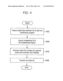 METHOD AND APPARATUS FOR TRANSMITTING/RECEIVING BROADCASTING PROGRAM ID diagram and image