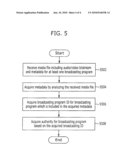 METHOD AND APPARATUS FOR TRANSMITTING/RECEIVING BROADCASTING PROGRAM ID diagram and image