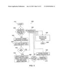 Method of Data Management for Efficiently Storing and Retrieving Data to Respond to User Access Requests diagram and image