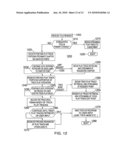 Method of Data Management for Efficiently Storing and Retrieving Data to Respond to User Access Requests diagram and image