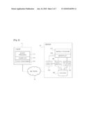 SYSTEM AND METHOD FOR SECURITY USING ONE-TIME EXECUTION CODE diagram and image