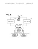 Method for Exercising Digital Rights via a Proxy diagram and image