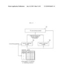 METHOD OF EXTRACTING WINDOWS EXECUTABLE FILE USING HARDWARE BASED ON SESSION MATCHING AND PATTERN MATCHING AND APPRATUS USING THE SAME diagram and image