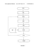 SYSTEM FOR PROTECTING DEVICES AGAINST VIRUS ATTACKS diagram and image