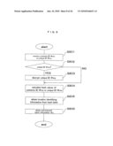 Memory Controller,Non-Volatile Storage Device, Non-Volatile Storage System,Access Device, and Data Management Method diagram and image