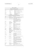 Sugar beet genes involved in stress tolerance diagram and image