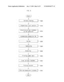 SURFACE TREATMENT METHOD, CIRCUIT LINES FORMATION METHOD, CIRCUIT LINES FORMATION APPARATUS, AND PRINTED CIRCUIT BOARD FORMED THEREBY diagram and image