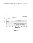 Encapsulant material, crystalline silicon photovoltaic module and thin film photovoltaic module diagram and image