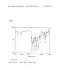 ASYMMETRIC LINEAR POLYIMIDES AND THEIR POLYIMIDE PRECURSORS, AND THEIR MANUFACTURING METHODS diagram and image