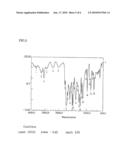 ASYMMETRIC LINEAR POLYIMIDES AND THEIR POLYIMIDE PRECURSORS, AND THEIR MANUFACTURING METHODS diagram and image