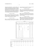 Thermosetting Resin Composition, Method of Manufacturing the Same and Circuit Board diagram and image