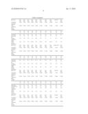 Thermosetting Resin Composition, Method of Manufacturing the Same and Circuit Board diagram and image