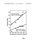 NOVEL POTENTIOMETRIC CHOLESTEROL SENSOR FOR THE QUANTITATIVE ESTIMATION OF TOTAL CHOLESTEROL IN HUMAN BLOOD SERUM diagram and image