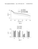 RENEWABLE SORBENT MATERIAL AND METHOD OF USE diagram and image