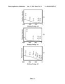 Doped Gallium Nitride Annealing diagram and image