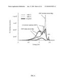 Doped Gallium Nitride Annealing diagram and image