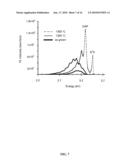 Doped Gallium Nitride Annealing diagram and image