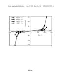 Doped Gallium Nitride Annealing diagram and image