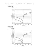 THIN FILM TRANSISTOR AND DISPLAY DEVICE diagram and image