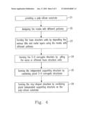 TRUSS STRUCTURE AND MANUFACTURING METHOD THEREOF diagram and image