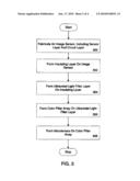 ULTRAVIOLET LIGHT FILTER LAYER IN IMAGE SENSORS diagram and image