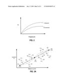 Vertically Tapered Transmission Line for Optimal Signal Transition in High-Speed Multi-Layer Ball Grid Array Packages diagram and image