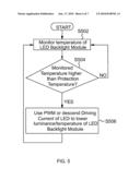 LIQUID CRYSTAL DISPLAY AND OVERHEAT PROTECTION METHOD THEREOF diagram and image