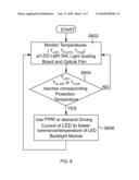 LIQUID CRYSTAL DISPLAY AND OVERHEAT PROTECTION METHOD THEREOF diagram and image