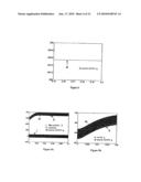 ACTIVE FILTERING DEVICE FOR A POWER SUPPLY diagram and image