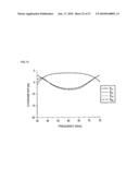 ANTENNA DEVICE AND TRANSFORMER diagram and image