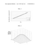 METHOD FOR COMPENSATING VOLTAGE DROP OF DISPLAY DEVICE, SYSTEM FOR VOLTAGE DROP COMPENSATION AND DISPLAY DEVICE INCLUDING THE SAME diagram and image