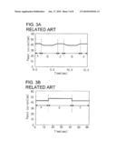 ORGANIC ELECTROLUMINESCENT DISPAY DEVICE diagram and image