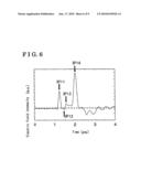 DEVICE AND METHOD FOR MEASURING THICKNESS OF PAINT FILM IN NON-CONTACTING MANNER diagram and image