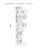 Image forming apparatus, authentication method, and program diagram and image