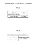 Image forming apparatus, authentication method, and program diagram and image