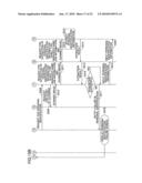 Image forming apparatus, authentication method, and program diagram and image