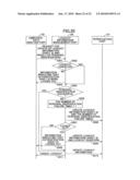 Image forming apparatus, authentication method, and program diagram and image